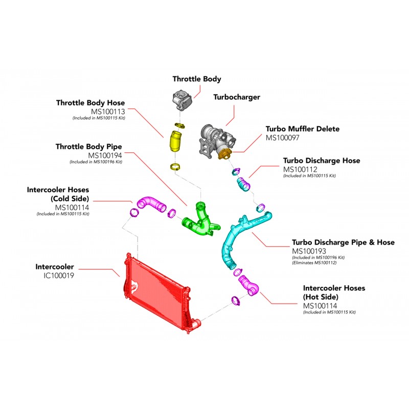 Tuningwerkes - APR Charge Pipes