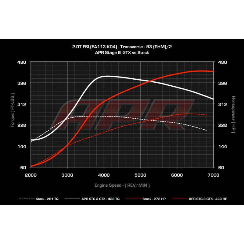 APR Stage 3 Turbo Kit Golf 6R / S3 2.0T EA113 FWD