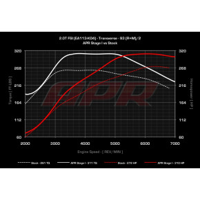 APR ECU Upgrade 2.0T FSI - EA113 High Output Golf Ed30 Golf 6R Audi S3