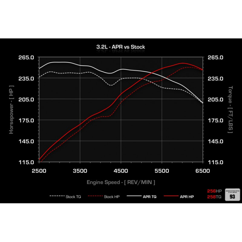 APR ECU Upgrade 3.2 V6