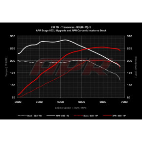 APR ECU Upgrade 2.0TSI EA888 Gen1