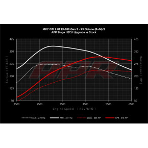 APR ECU Upgrade 2.0TSI / TFSI - EA888 Gen3