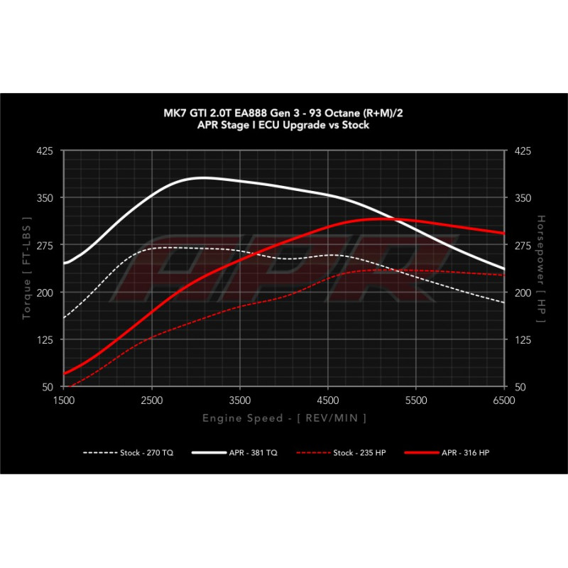 APR ECU Upgrade 2.0TSI / TFSI - EA888 Gen3